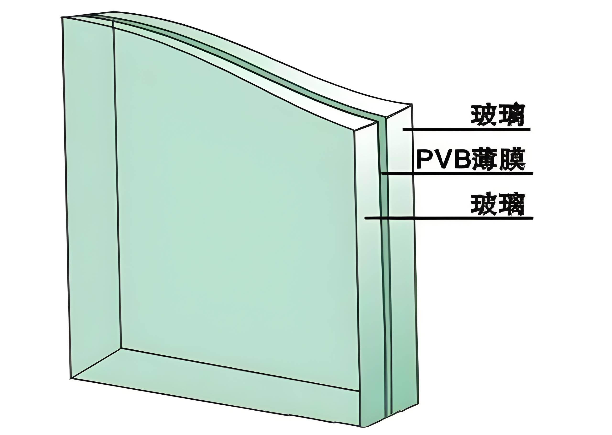 防彈玻璃是什么材料