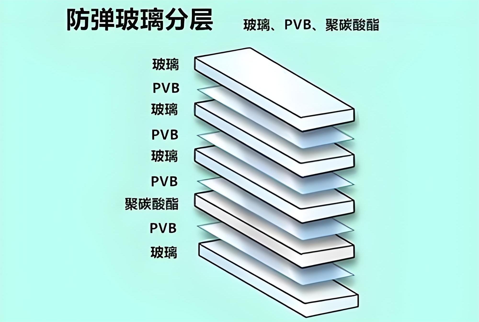 防彈玻璃原理